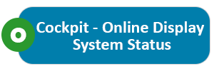 Graphical online display of system status, order status and current warehouse utilization. This makes it possible to display a transparency of the current warehouse performance.