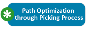 Time savings due to route-optimized processing of order picking orders.