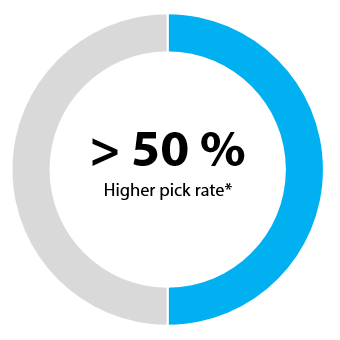 50% higher pick rate