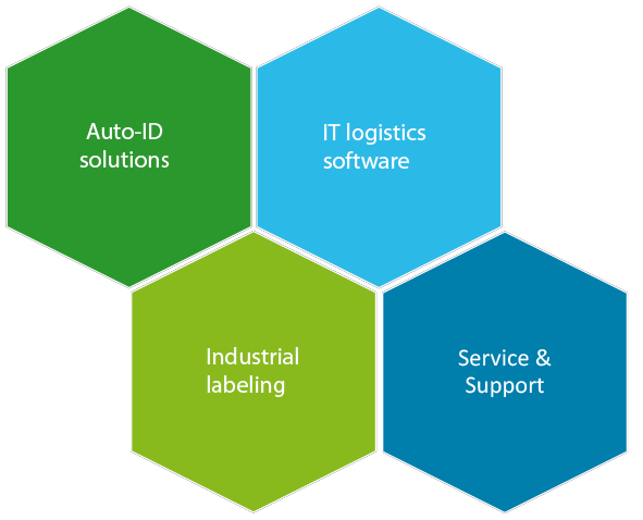 ICS International GmbH - IT system solutions for your supply chain